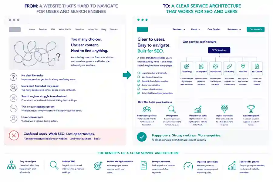 Accounting service architecture 